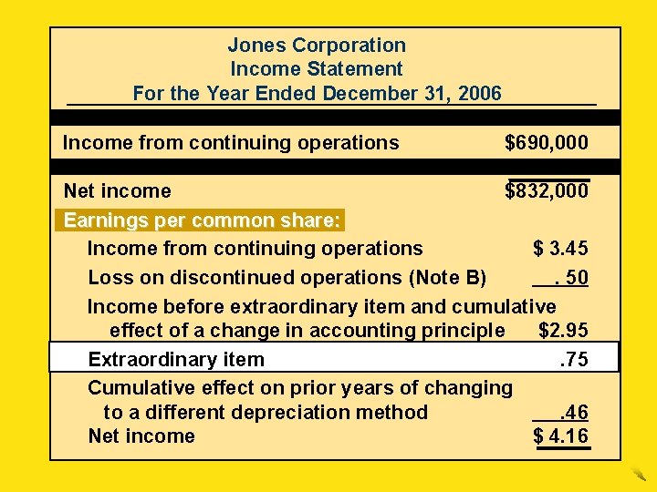 Jones Corporation Income Statement For the Year Ended December 31, 2006 Income from continuing