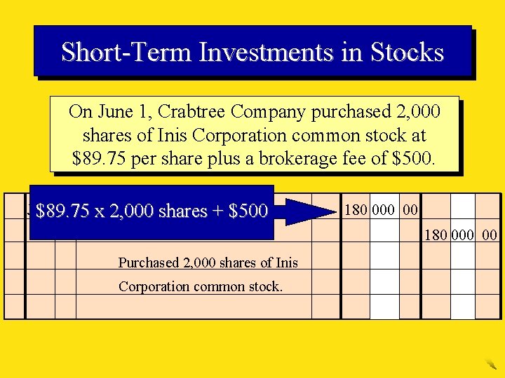 Short-Term Investments in Stocks On June 1, Crabtree Company purchased 2, 000 shares of