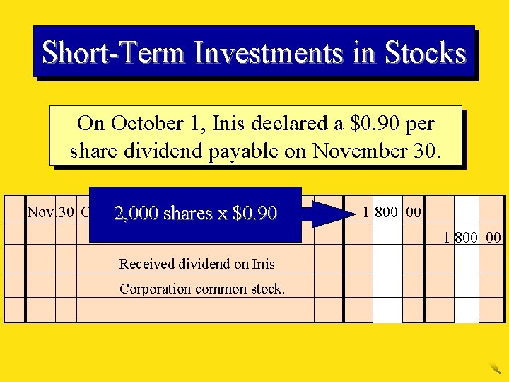 Short-Term Investments in Stocks On October 1, Inis declared a $0. 90 per share