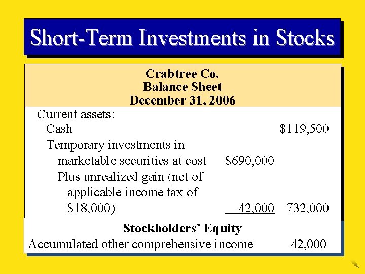 Short-Term Investments in Stocks Crabtree Co. Balance Sheet December 31, 2006 Current assets: Cash