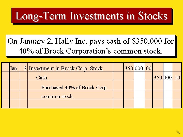 Long-Term Investments in Stocks On January 2, Hally Inc. pays cash of $350, 000