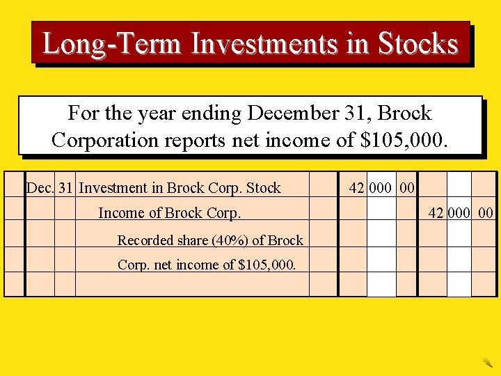 Long-Term Investments in Stocks For the year ending December 31, Brock Corporation reports net