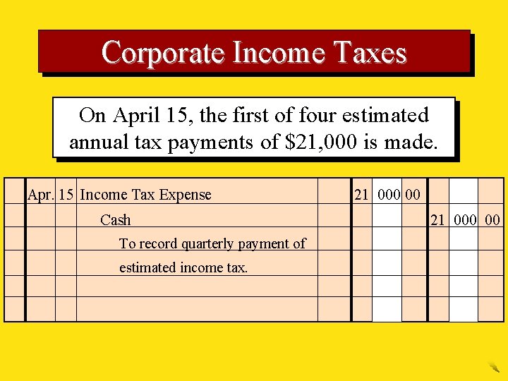Corporate Income Taxes On April 15, the first of four estimated annual tax payments
