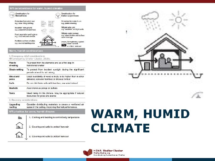 WARM, HUMID CLIMATE MENA Shelter Cluster Shelter. Cluster. org Coordinating Humanitarian Shelter 