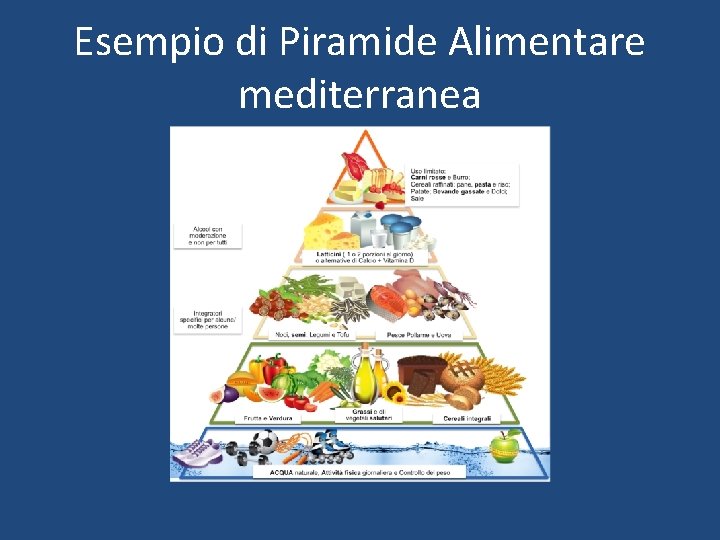 Esempio di Piramide Alimentare mediterranea Esempio di Piramide Alimentare mediterranea