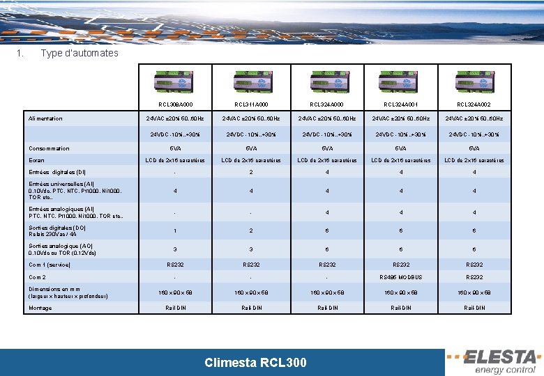 1. Type d’automates RCL 308 A 000 RCL 311 A 000 RCL 324 A