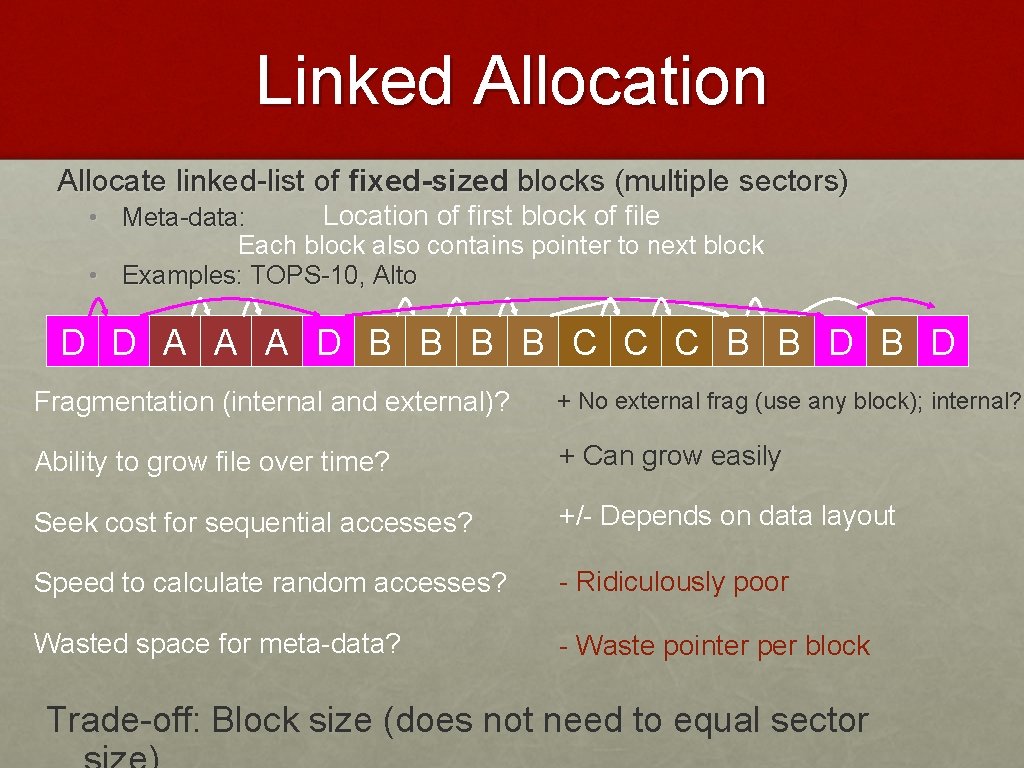 Linked Allocation Allocate linked-list of fixed-sized blocks (multiple sectors) Location of first block of