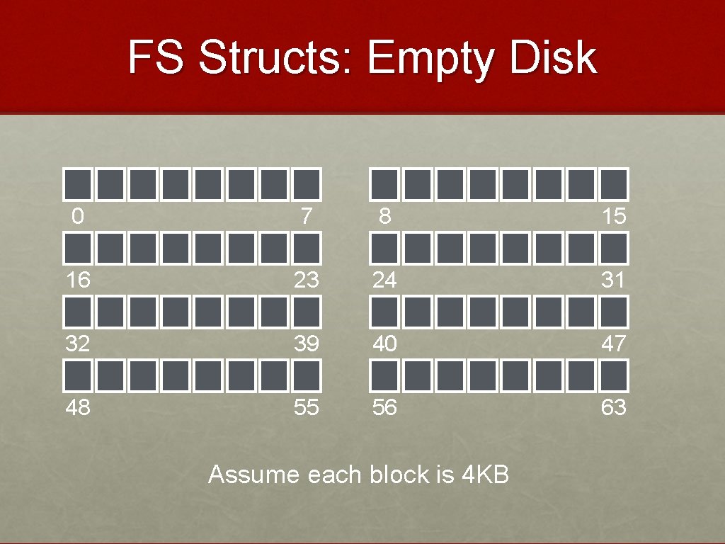 FS Structs: Empty Disk D 0 D 16 D 32 D 48 D D