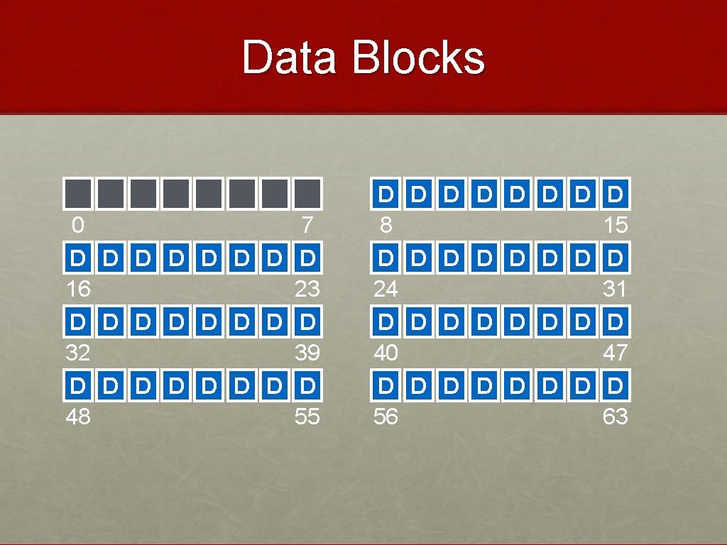 Data Blocks D 0 D 16 D 32 D 48 D D D D