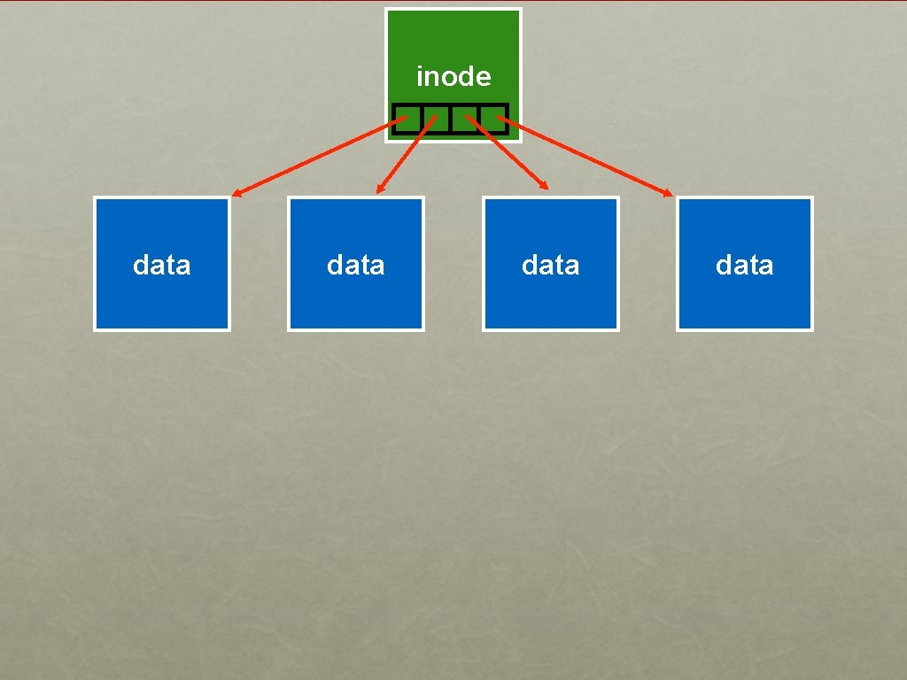inode data 