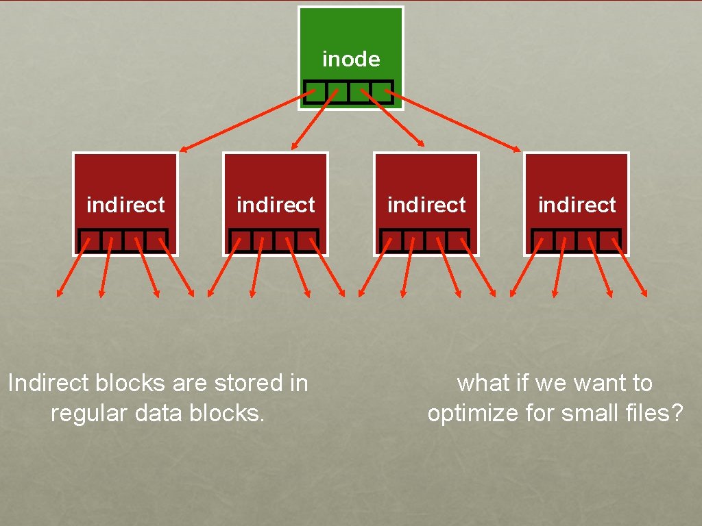 inode indirect Indirect blocks are stored in regular data blocks. indirect what if we