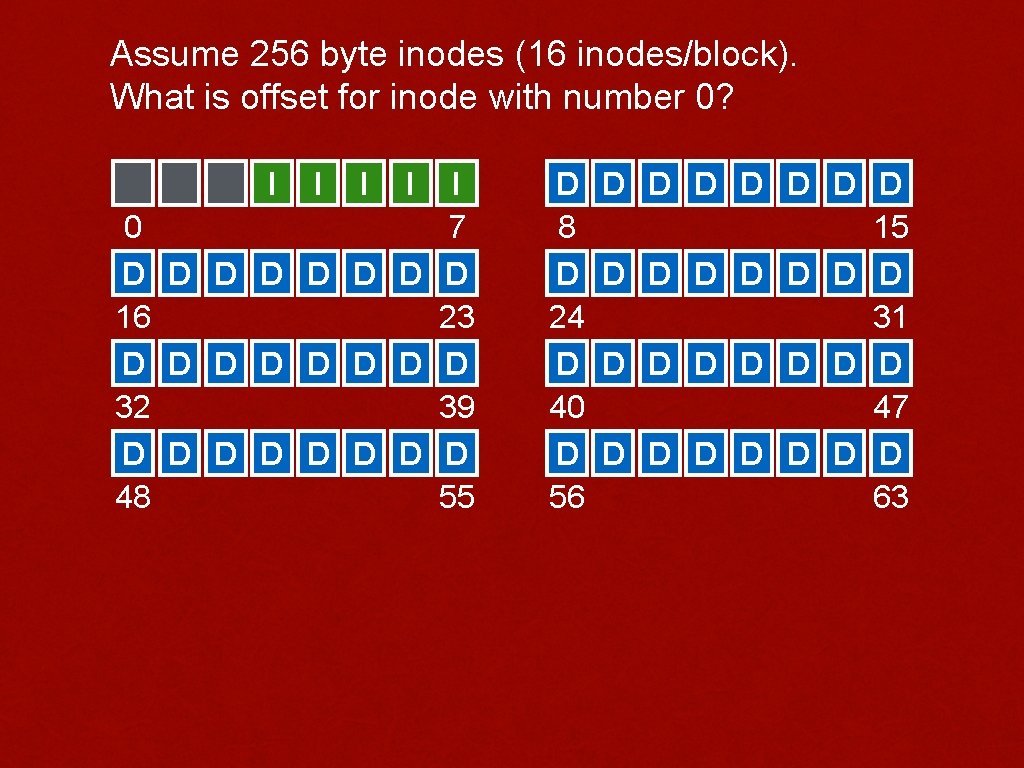 Assume 256 byte inodes (16 inodes/block). What is offset for inode with number 0?
