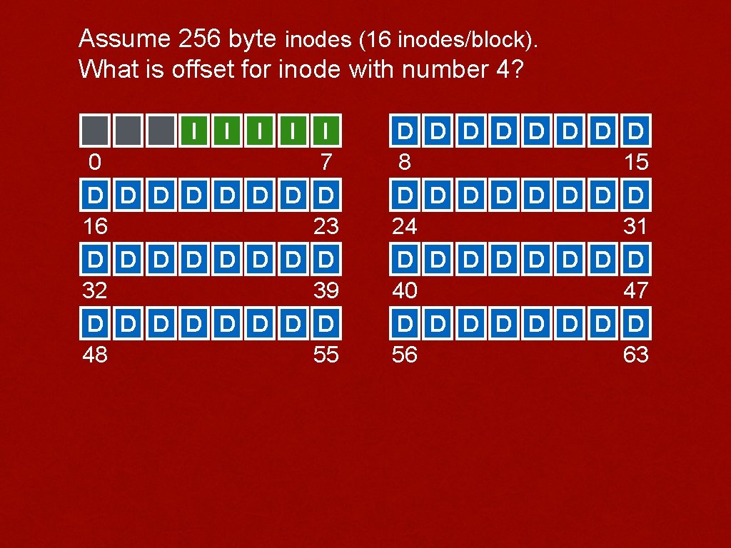 Assume 256 byte inodes (16 inodes/block). What is offset for inode with number 4?