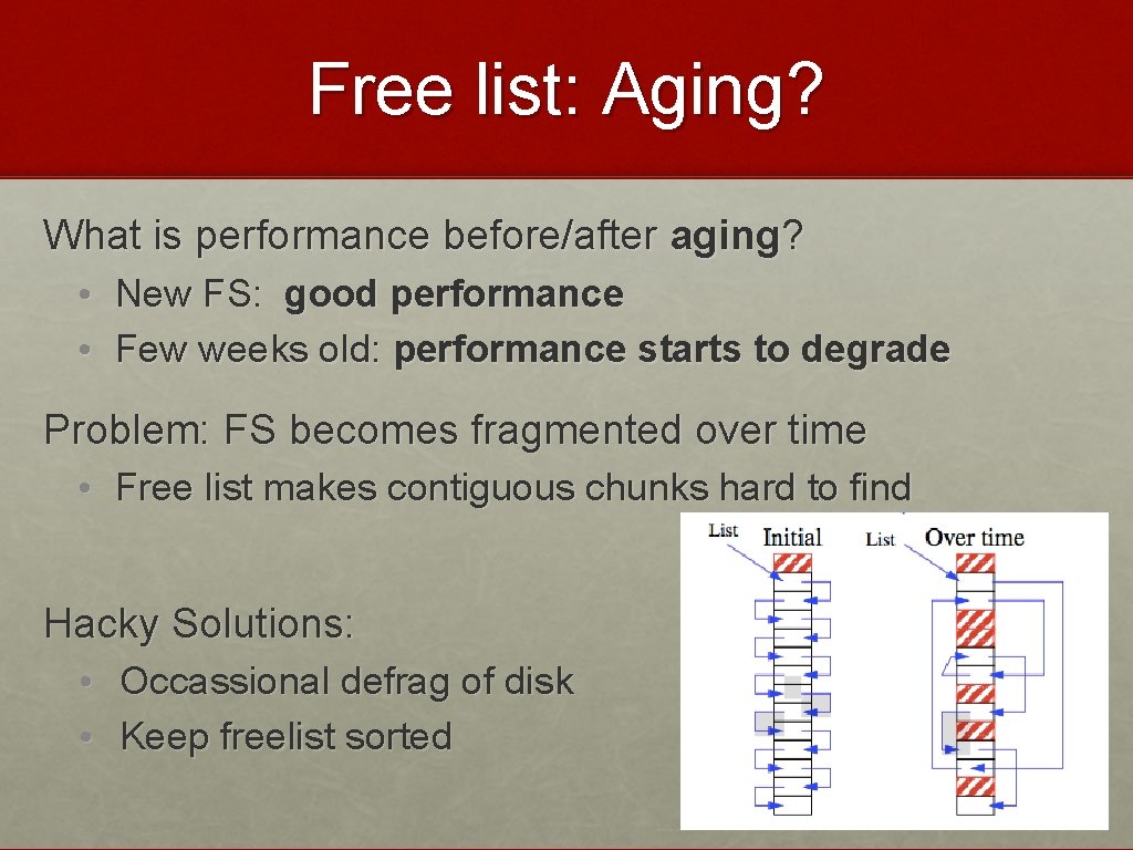 Free list: Aging? What is performance before/after aging? • New FS: good performance •