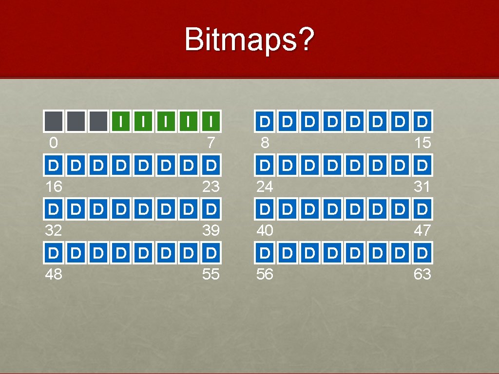 Bitmaps? D 0 D 16 D 32 D 48 D D I I I