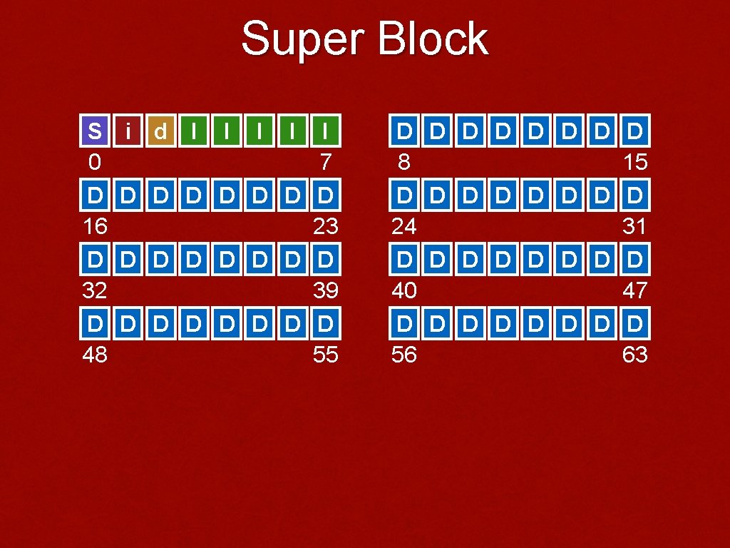 Super Block S 0 D 16 D 32 D 48 i d I I