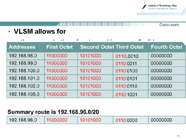  • VLSM allows for the summarization of routes and increases flexibly • Bases