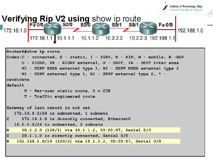 Verifying Rip V 2 using show ip route 23 