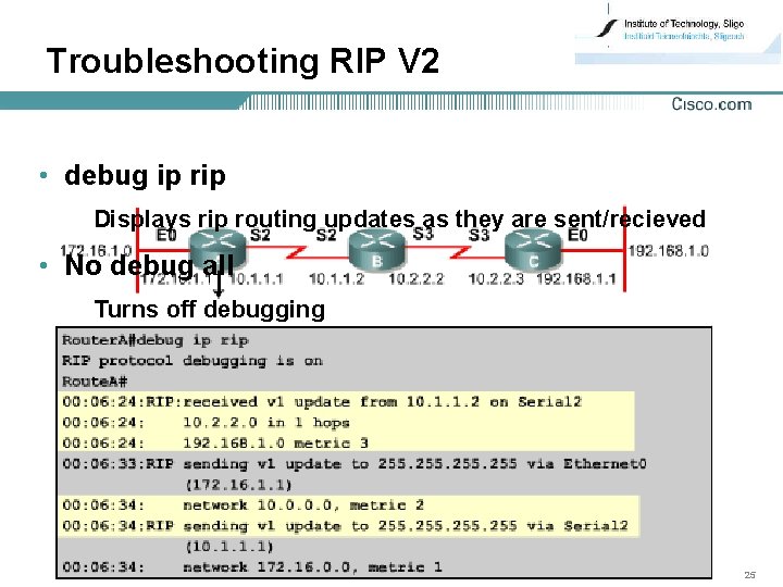 Troubleshooting RIP V 2 • debug ip rip Displays rip routing updates as they