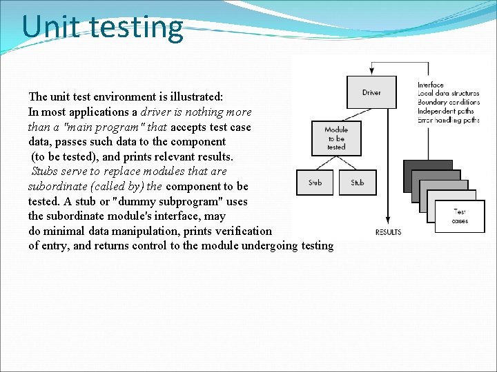 Unit testing The unit test environment is illustrated: In most applications a driver is
