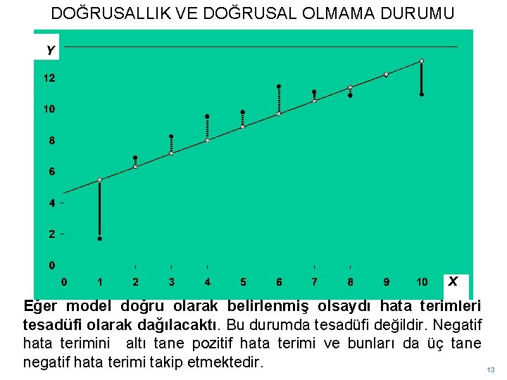 DOĞRUSALLIK VE DOĞRUSAL OLMAMA DURUMU Y X Eğer model doğru olarak belirlenmiş olsaydı hata