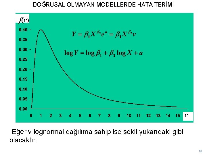 DOĞRUSAL OLMAYAN MODELLERDE HATA TERİMİ f(v) v Eğer v lognormal dağılıma sahip ise şekli