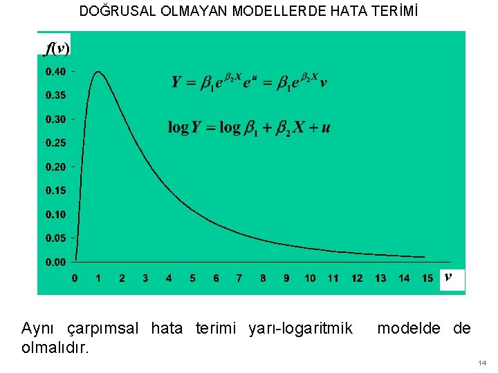 DOĞRUSAL OLMAYAN MODELLERDE HATA TERİMİ f(v) v Aynı çarpımsal hata terimi yarı-logaritmik modelde de