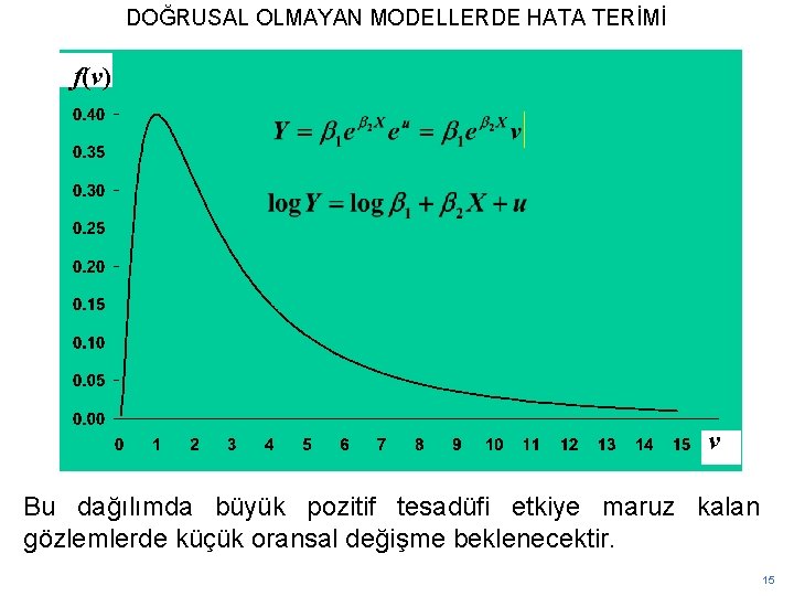 DOĞRUSAL OLMAYAN MODELLERDE HATA TERİMİ f(v) v Bu dağılımda büyük pozitif tesadüfi etkiye maruz