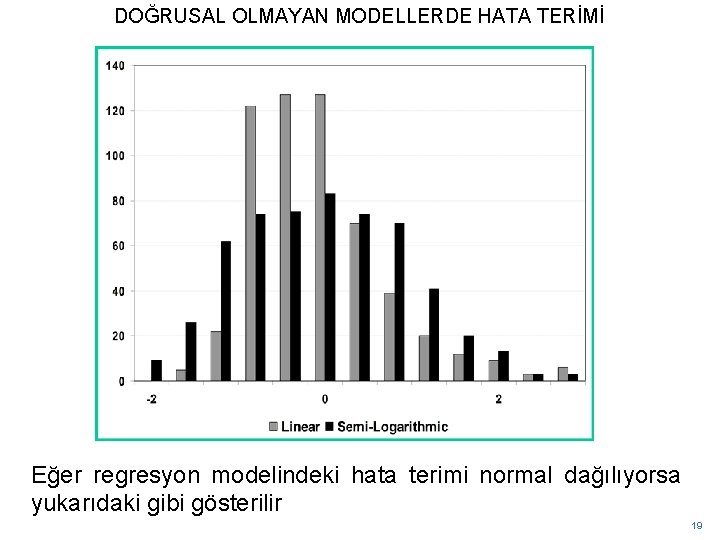 DOĞRUSAL OLMAYAN MODELLERDE HATA TERİMİ Eğer regresyon modelindeki hata terimi normal dağılıyorsa yukarıdaki gibi
