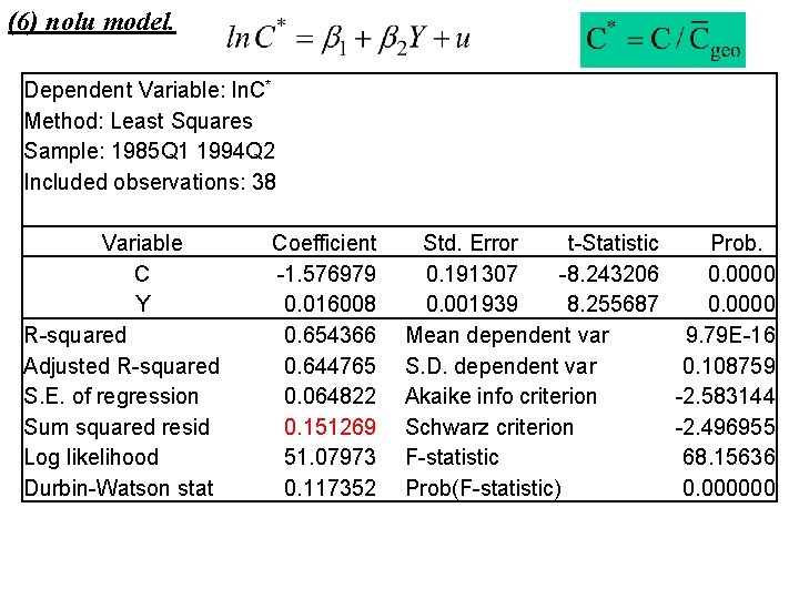 (6) nolu model. Dependent Variable: ln. C* Method: Least Squares Sample: 1985 Q 1