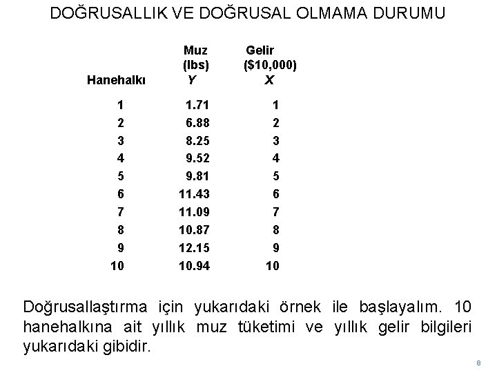 DOĞRUSALLIK VE DOĞRUSAL OLMAMA DURUMU Hanehalkı Muz (lbs) Y Gelir ($10, 000) X 1