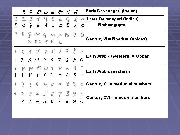 LOGIC NUMBER THEORY AND THE LIMITS OF REASON