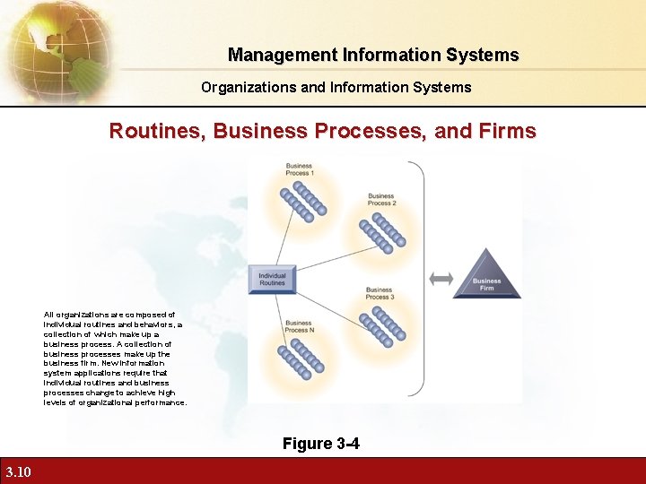 Management Information Systems Organizations and Information Systems Routines, Business Processes, and Firms All organizations