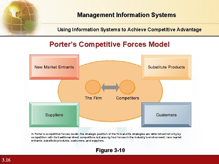 Management Information Systems Using Information Systems to Achieve Competitive Advantage Porter’s Competitive Forces Model