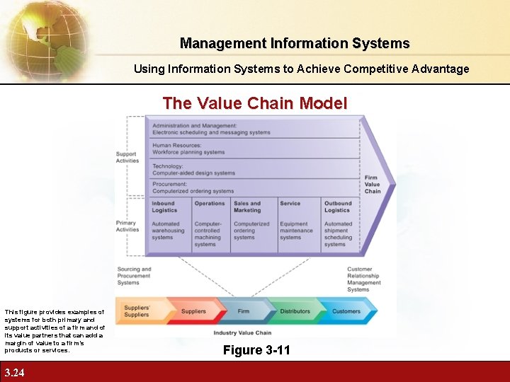 Management Information Systems Using Information Systems to Achieve Competitive Advantage The Value Chain Model