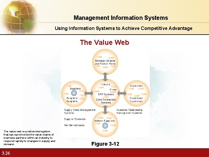 Management Information Systems Using Information Systems to Achieve Competitive Advantage The Value Web The