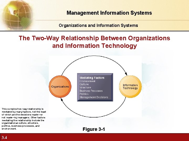 Management Information Systems Organizations and Information Systems The Two-Way Relationship Between Organizations and Information