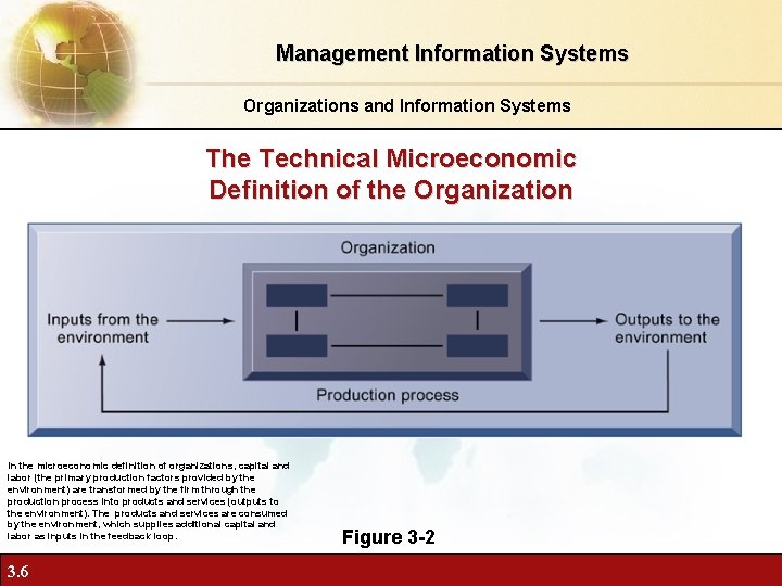 Management Information Systems Organizations and Information Systems The Technical Microeconomic Definition of the Organization