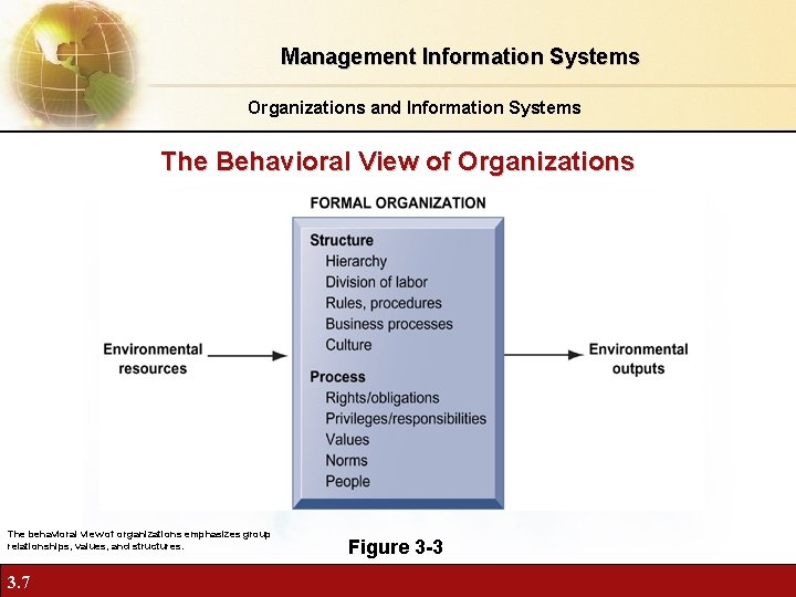 Management Information Systems Organizations and Information Systems The Behavioral View of Organizations The behavioral