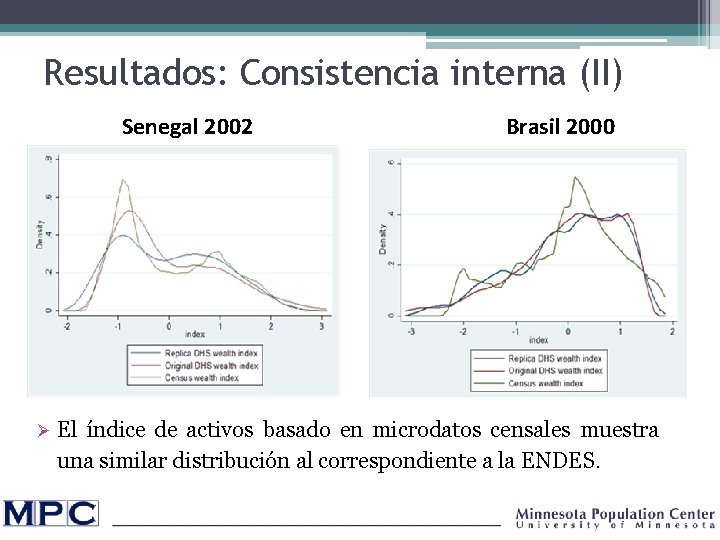 Resultados: Consistencia interna (II) Senegal 2002 Ø Brasil 2000 El índice de activos basado