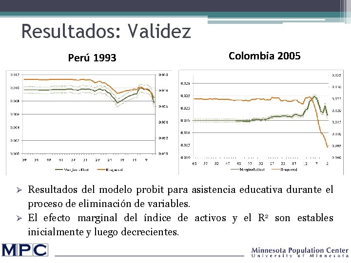 Resultados: Validez Perú 1993 Colombia 2005 Resultados del modelo probit para asistencia educativa durante