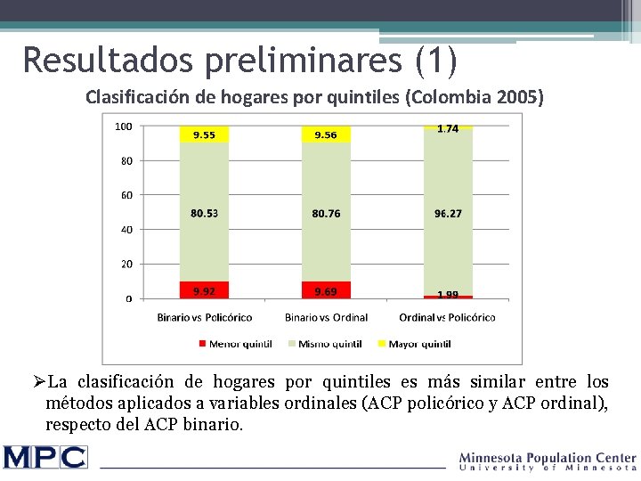 Resultados preliminares (1) Clasificación de hogares por quintiles (Colombia 2005) ØLa clasificación de hogares
