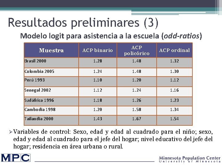 Resultados preliminares (3) Modelo logit para asistencia a la escuela (odd-ratios) ACP binario ACP