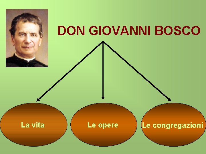 DON GIOVANNI BOSCO La vita Le opere Le congregazioni 