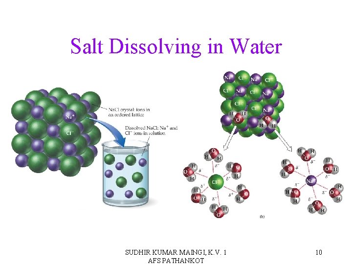 Salt Dissolving in Water SUDHIR KUMAR MAINGI, K. V. 1 AFS PATHANKOT 10 