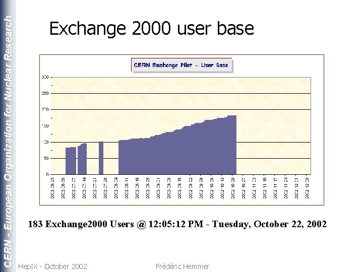CERN - European Organization for Nuclear Research Exchange 2000 user base 183 Exchange 2000