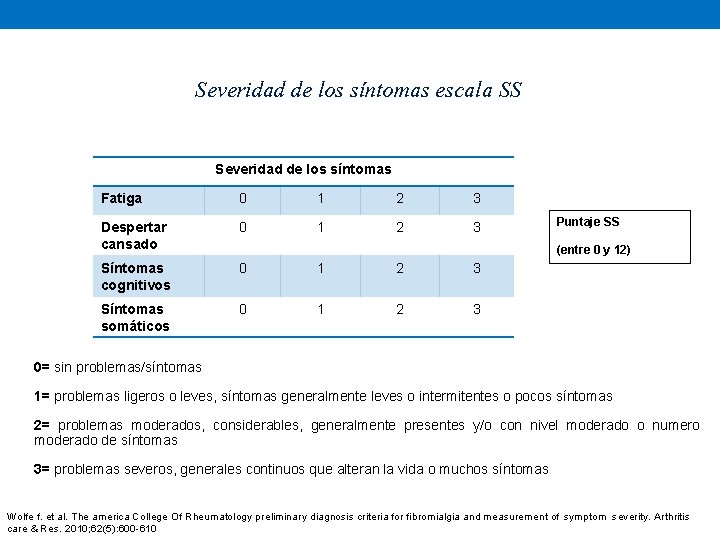 Severidad de los síntomas escala SS Severidad de los síntomas Fatiga 0 1 2