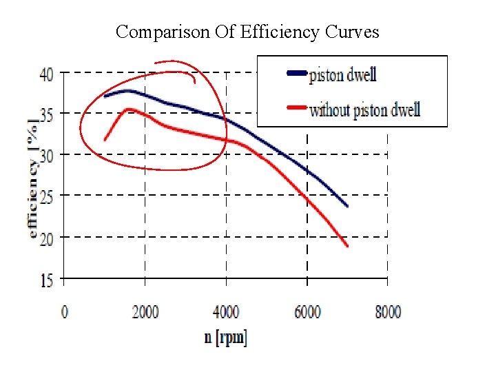 Comparison Of Efficiency Curves Comparison Of Efficiency Curves
