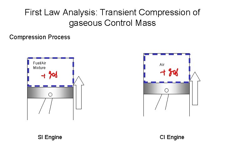 First Law Analysis: Transient Compression of gaseous Control Mass Compression Process Fuel/Air Mixture SI First Law Analysis: Transient Compression of gaseous Control Mass Compression Process Fuel/Air Mixture SI