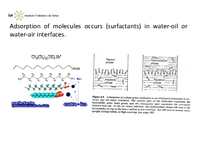 Adsorption of molecules occurs (surfactants) in water-oil or water-air interfaces. ar 